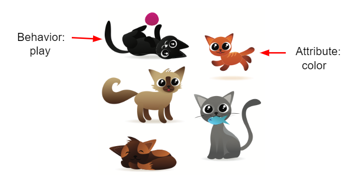 Pictures of cats (cat objects)