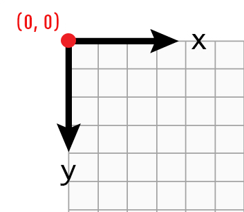 The coordinate (0,0) is at the top left of the Turtle world.
