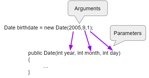 Parameter Mapping