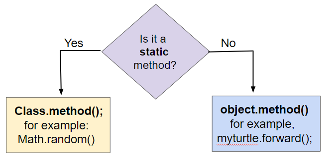 Calling static vs. instance methods