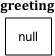 Initial value for an object reference