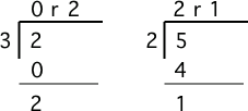 Long division showing the integer result and the remainder