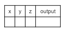 Trace Table