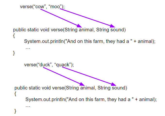 Matching Arguments to Parameters
