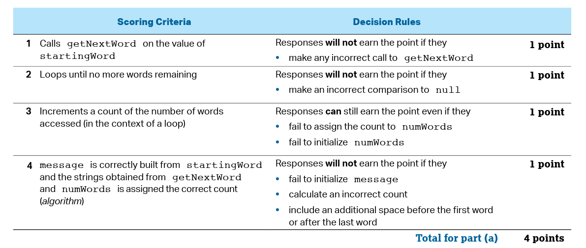 AP Rubric
