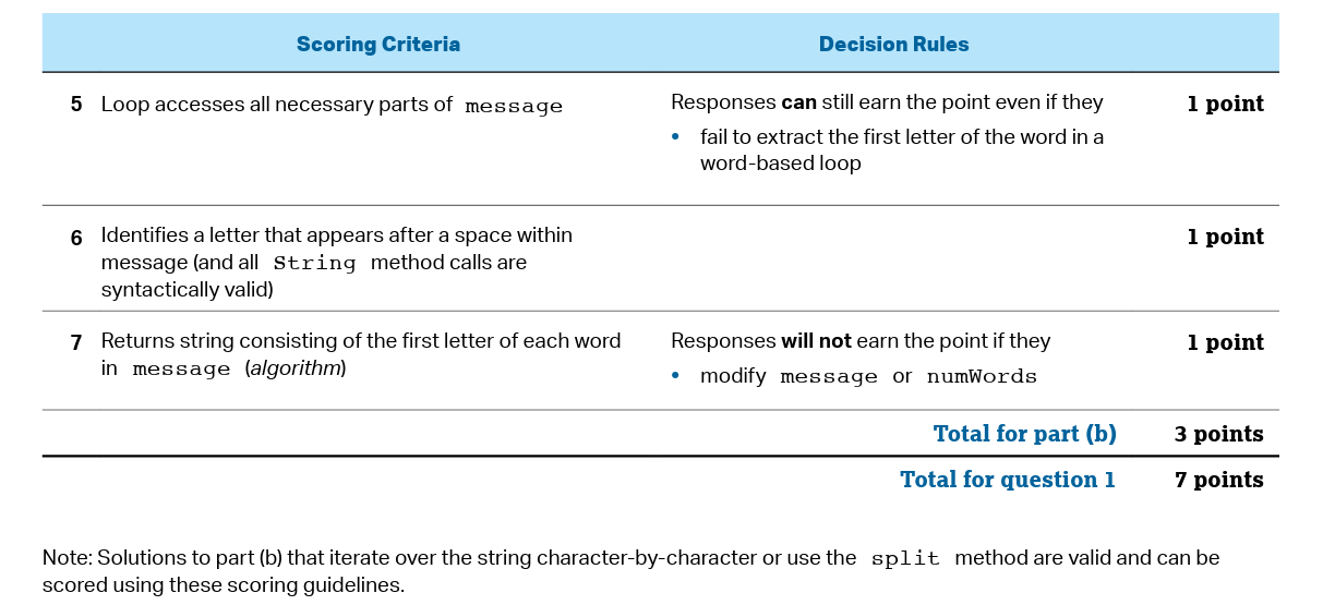 AP Rubric