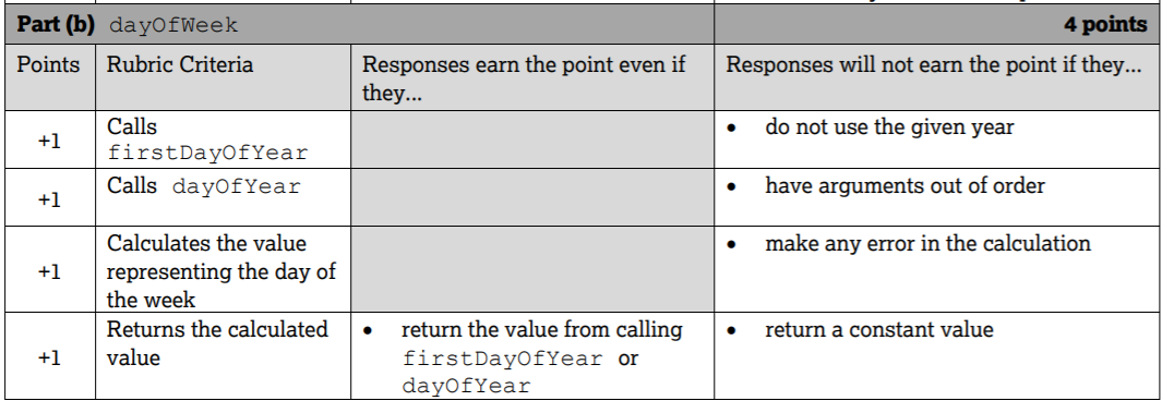 Rubric for the dayOfWeek method