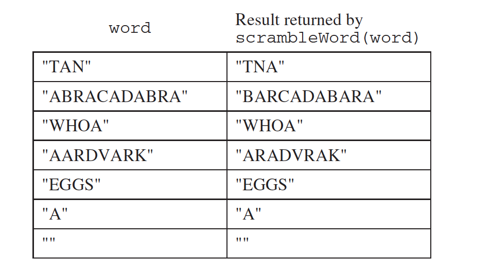 Example calls and results