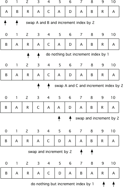 How to solve “ABRACADABRA”