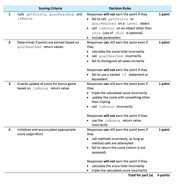 AP Rubric