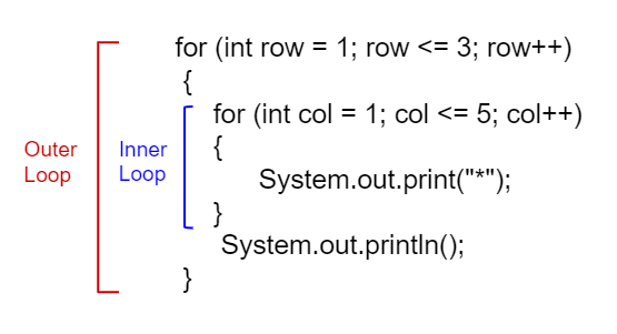 Nested Loops