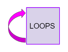 Loops