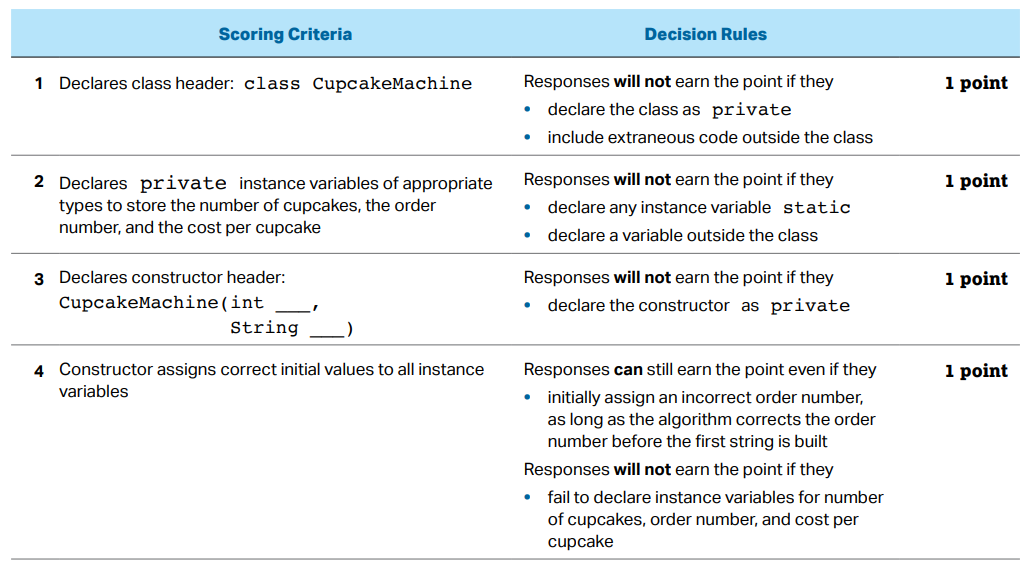 Rubric for CupcakeMachine