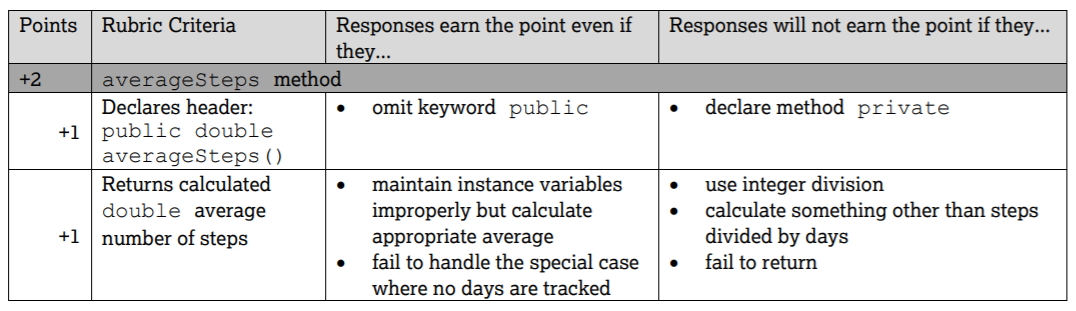 Rubric for averageSteps method