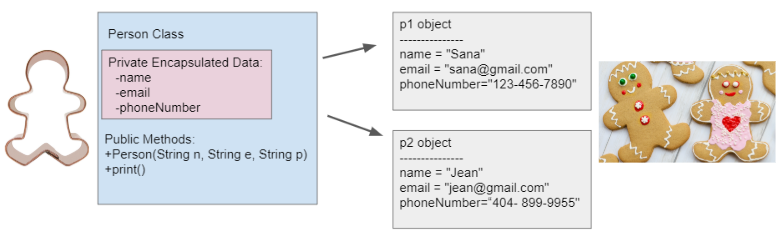 Person Class and Objects