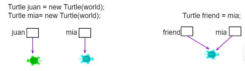 Turtle Reference Equality