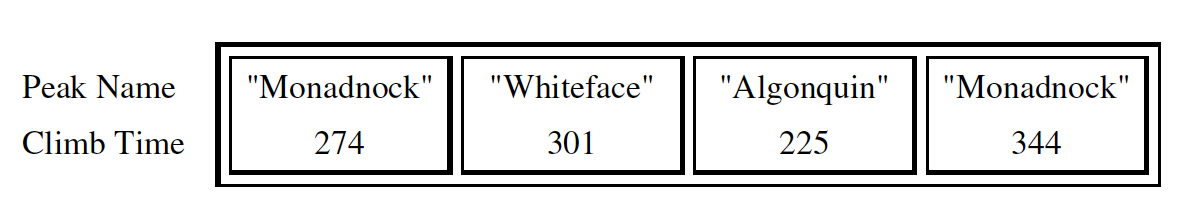 Picture of the list after the above code executes