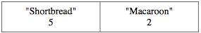 Cookie Order Table2