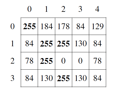 Example 2D array
