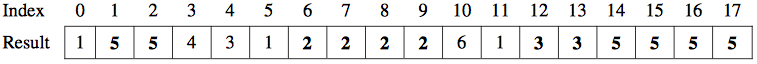 Number Line