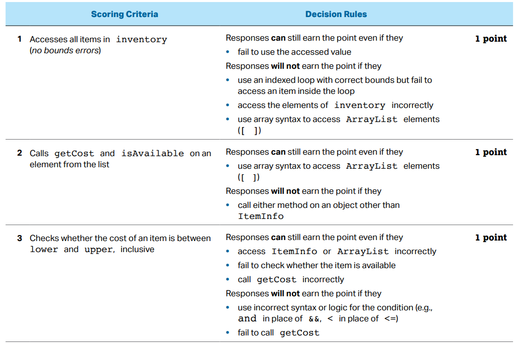 Rubric for averageWithinRange