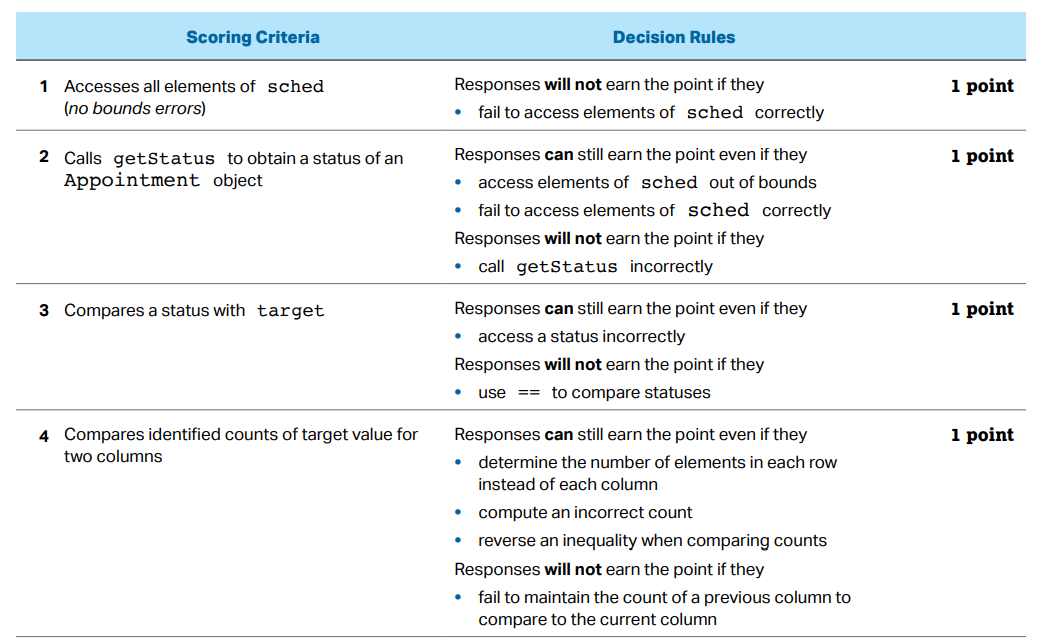 Rubric for columnWithFewest