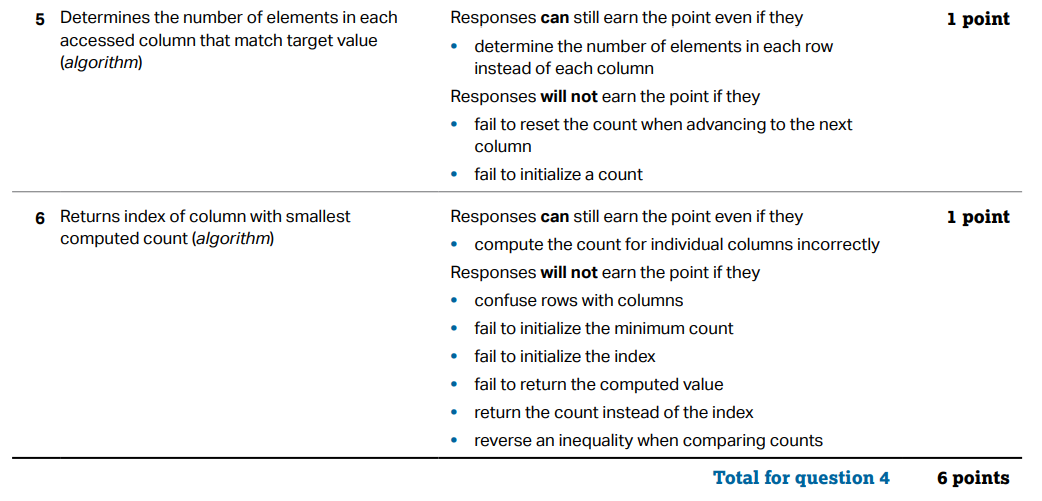 Rubric for columnWithFewest
