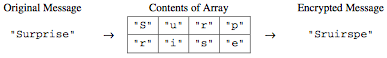 Route Cipher Fig