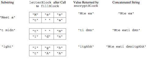 Route Cipher Fig2