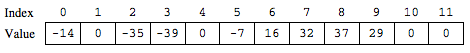 Sound Table4