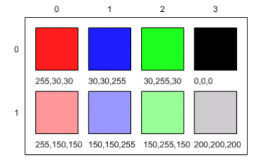 RGB values and the resulting colors displayed in rows and columns