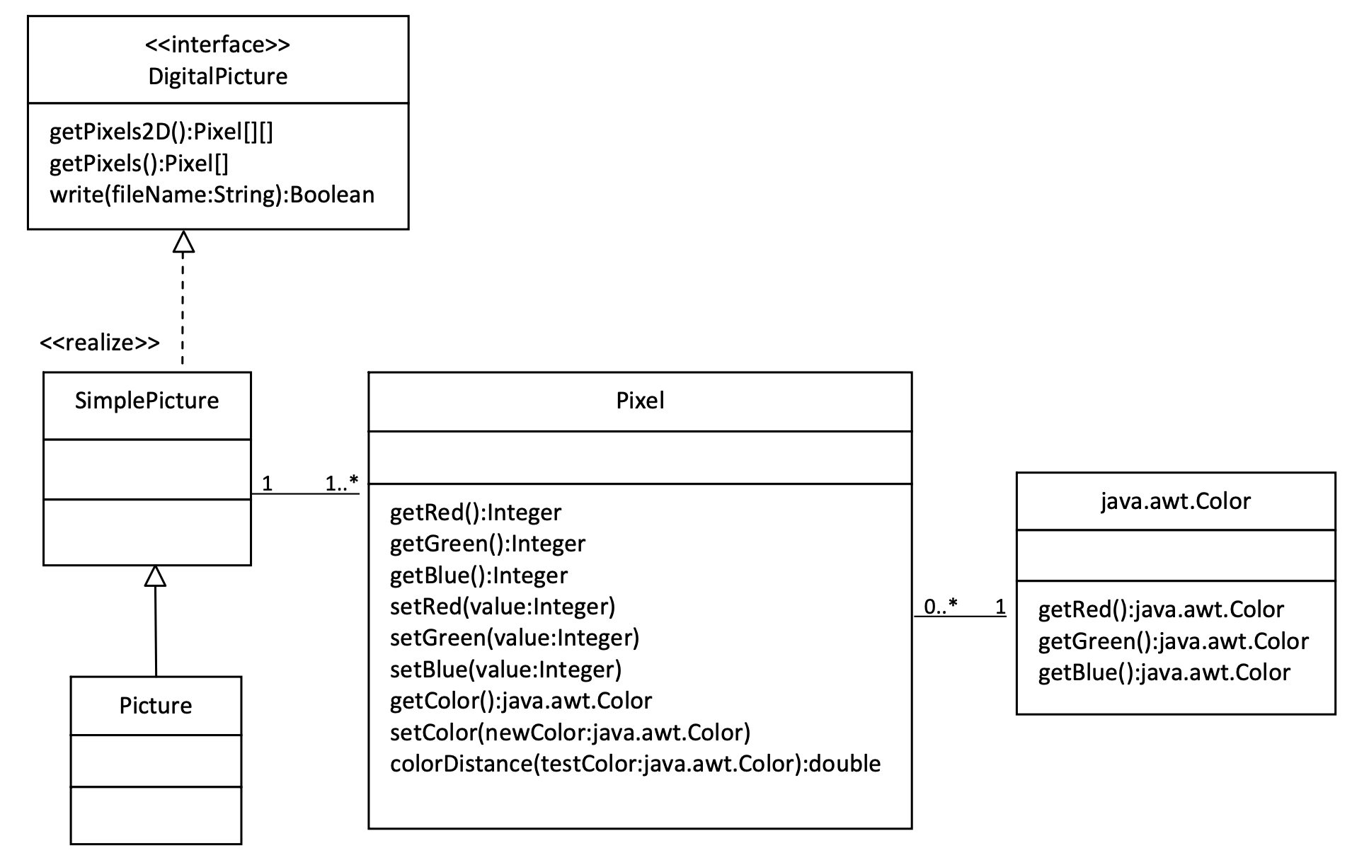 A UML Class diagram
