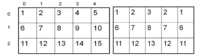 Two-Dimensional array of numbers (left) and mirrored result (right)