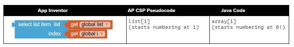 Comparing Access to App Inventor lists and Java arrays