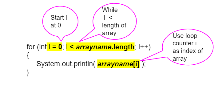 For Loop Traversing Array