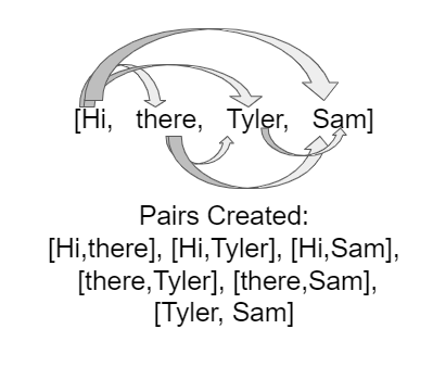 Wordpairs