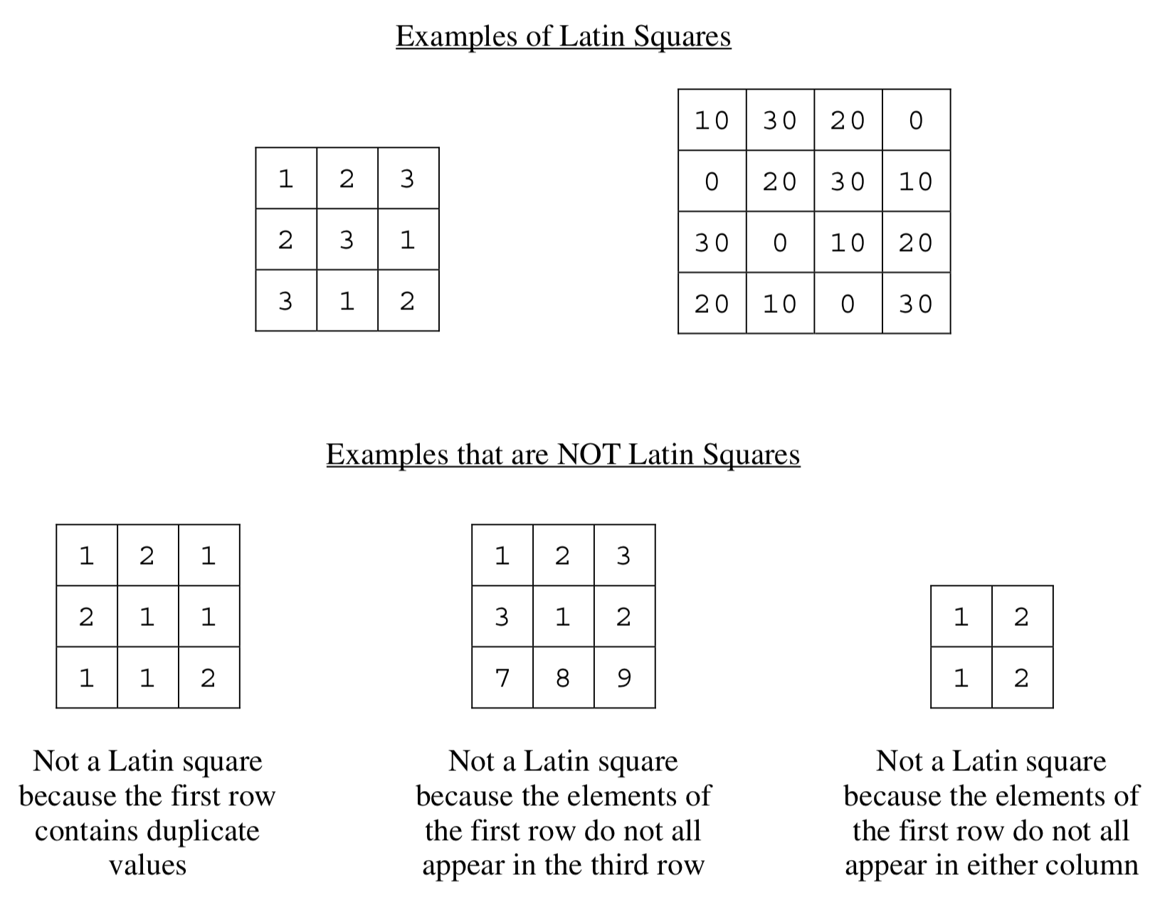 Latin Square Ex