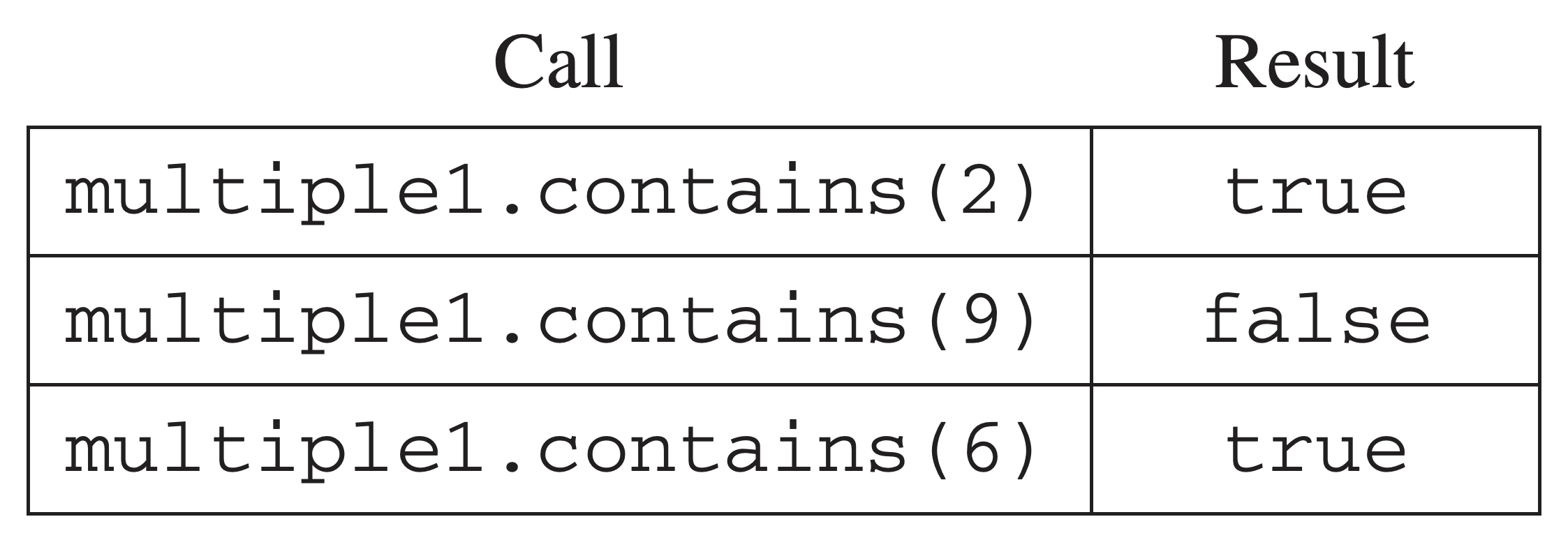 Number Group