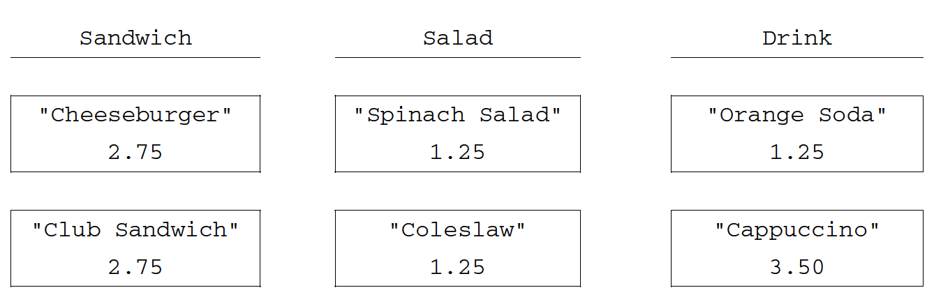 Example objects