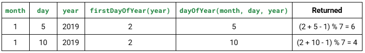 Frq1a part1 apcalendar b table