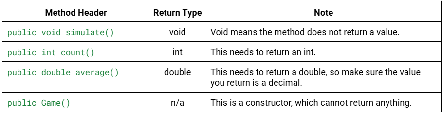 Frq1a part1 returntypes