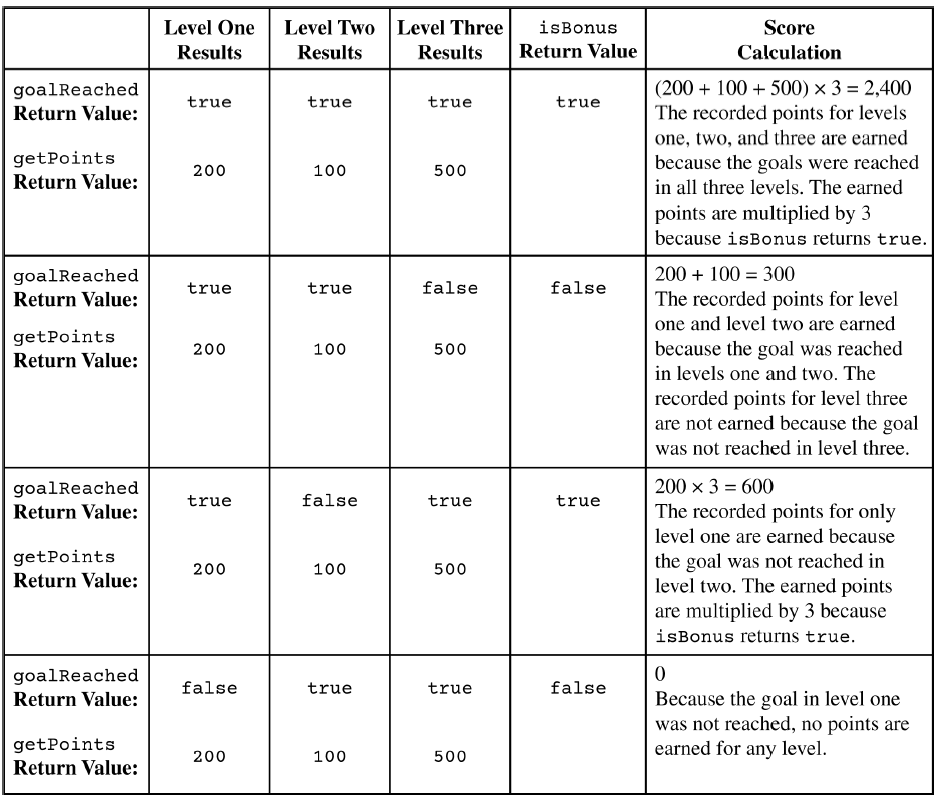 Frq1a part2 game a table
