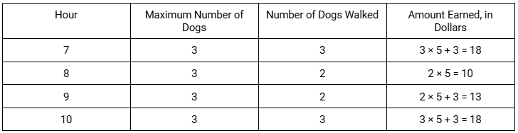 Frq1a part3 dogwalker b table