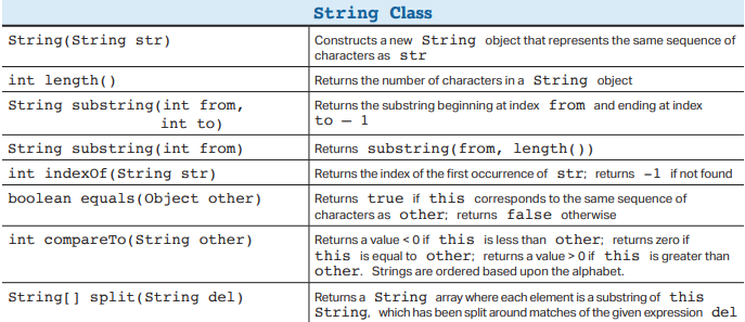 Frq1b part1 string methods qr