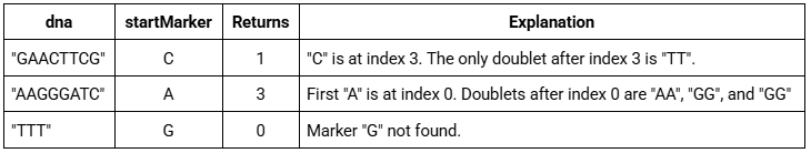 Sample Output