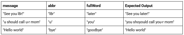 Sample Output