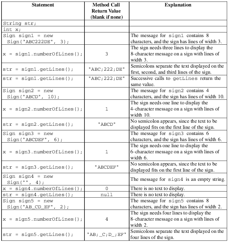 Frq2 sign table