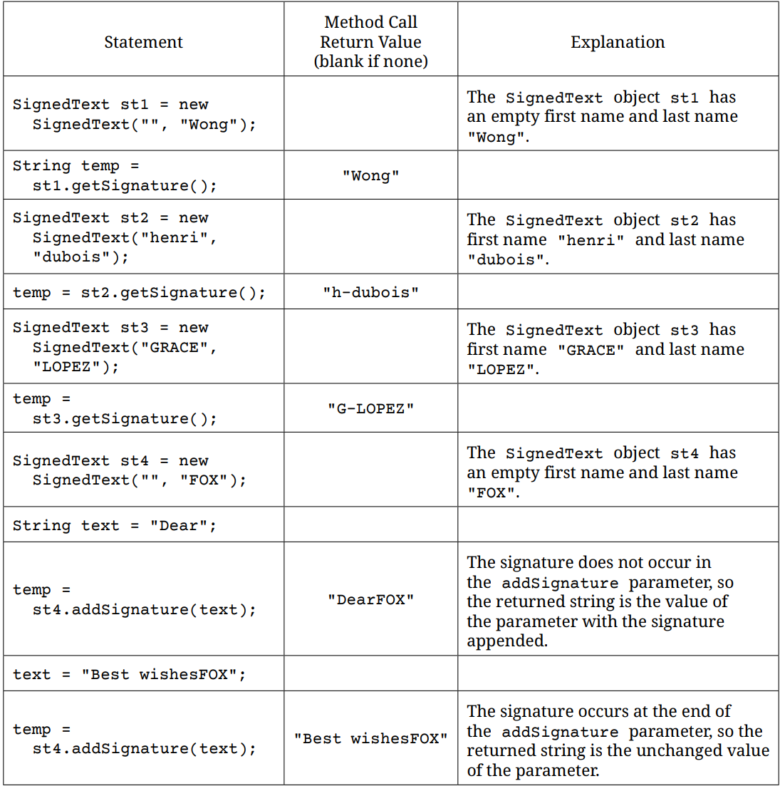 Part 1 of SignedText Table