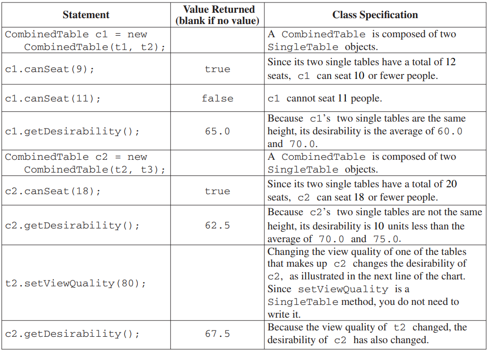 Frq2 combinedtable table
