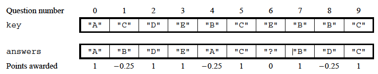 The answer key and student answers and point values